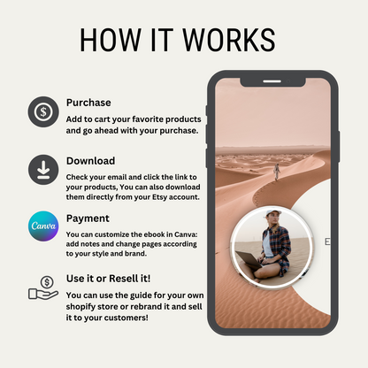 Travel Agent Instagram Posts, Social Media Content, Travel Agent Flyer, Travel Guide, Instagram Engagement Posts